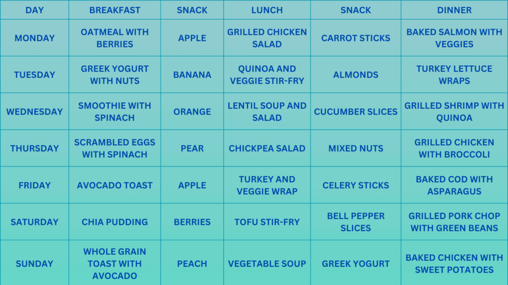 weight loss exercise diet chart